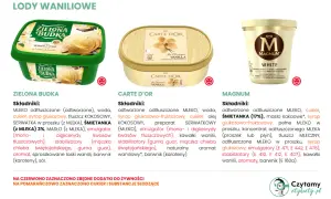 Trzy opakowania lodów waniliowych: Zielona Budka, Carte d'Or i Magnum. Czy lody są zdrowe? Analiza składników.