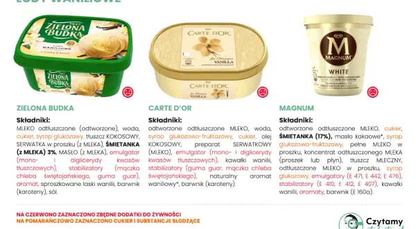 Trzy opakowania lodów waniliowych: Zielona Budka, Carte d'Or i Magnum. Czy lody są zdrowe? Analiza składników.