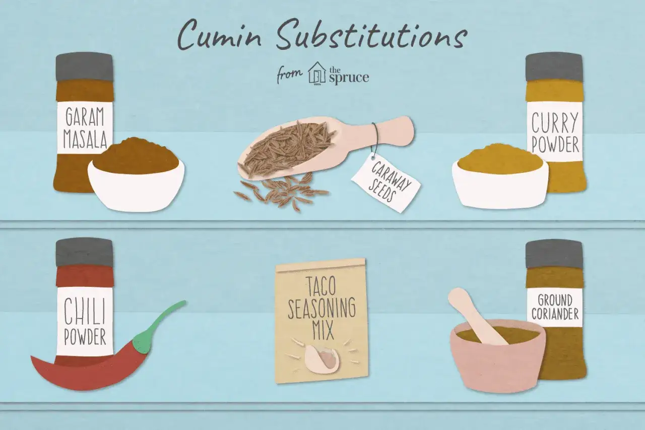 Szukasz, czym zastąpić kmin rzymski? Zobacz propozycje: garam masala, curry, chili, kmin, taco seasoning, kolendra.