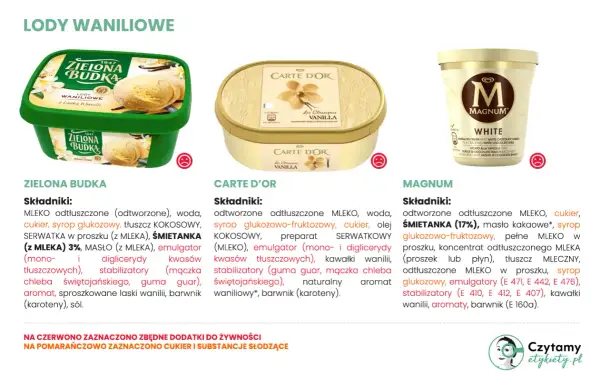 Trzy opakowania lodów waniliowych: Zielona Budka, Carte d'Or i Magnum. Czy lody są zdrowe? Analiza składników.